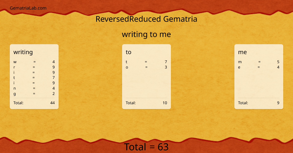 writing to me in reversedReduced Gematria